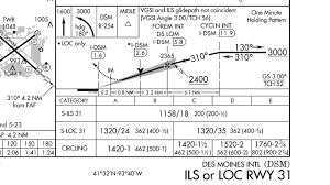 Scientific Jeppesen Approach Chart Explained 2019