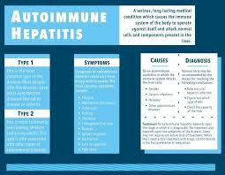 How might treatment for autoimmune hepatitis affect the management of my other medical conditions? Autoimmune Hepatitis Symptoms Causes Treatment And Diagnosis Findatopdoc