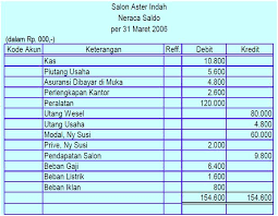 Check spelling or type a new query. Contoh Soal Neraca