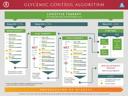 Treatment Of T2dm Outpatient Aace Com