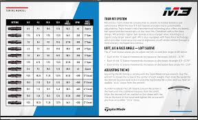 Explanatory Taylormade M2 Tuning Manual 2019