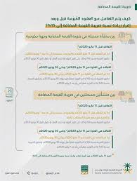 تسجيل الدخول في بوابة النفاذ الوطني الموحد نفاذ باستخدام اسم المستخدم وكلمة المرور المخصصة للدخول على منصة أبشر. Ø£Ø®Ø¨Ø§Ø± 24 ÙƒÛŒÙ Ø³ÛŒØªÙ… Ø§Ù„ØªØ¹Ø§Ù…Ù„ Ù…Ø¹ Ø§Ù„ÙÙˆØ§ØªÙŠØ± ÙˆØ§Ù„Ø¹Ù‚ÙˆØ¯ Ø§Ù„Ù… Ø¨Ø±Ù…Ø© Ù‚Ø¨Ù„ ÙˆØ¨Ø¹Ø¯ Ø²ÛŒØ§Ø¯Ø© Ø§Ù„Ù‚ÛŒÙ…Ø© Ø§Ù„Ù…Ø¶Ø§ÙØ© Ø§Ù„Ø²ÙƒØ§Ø© ÙˆØ§Ù„Ø¯Ø®Ù„ ØªÙˆØ¶Ø­