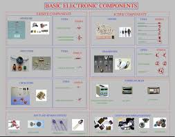 technical understanding 2