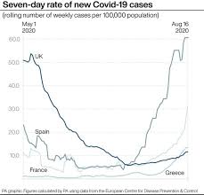 There are two areas of england where coronavirus cases have reached more than 1,000 per 100,000 people, weekly figures have revealed. Covid 19 In Europe What The Latest Figures Show As Further Quarantines Considered Somerset Live