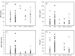 Still it is possible to compress jpg file by standard method by specifying level of quality. Use Of Hamster As A Model To Study Diet Induced Atherosclerosis Nutrition Metabolism Full Text