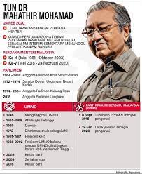 Sempat melepas posisi pucuk pimpinan partai. Apa Itu Perdana Menteri Interim Libur