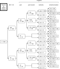 Image result for Edinburgh Claudication Questionnaire