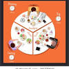 One week healthy and balanced meal plan exle food chart for breakfast lunch and dinner yeten the standard american t in 3 simple charts mother jones fats in fruits and vegetables chart pflag. Https Encrypted Tbn0 Gstatic Com Images Q Tbn And9gctngwmr6zc25wukesrecpuqtrpysqajwzktdhekuyfqjmkx5 Nu Usqp Cau