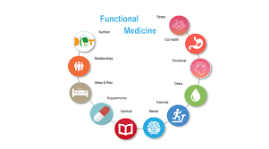 Maybe you would like to learn more about one of these? What Is Functional Medicine Smart Nutrition By Karen Graham Rdn