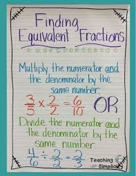 Equivalent Fractions Lessons Tes Teach