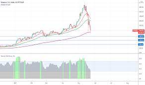 Get the live ethereum price in usd and other currencies. 4s5qspxoquqonm