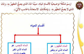 مطوية عن الماء الطهور والماء النجس