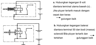 Soal kelistrikan body tkr dan jawabannya. 40 Soal Pilihan Ganda Sistem Starter Dan Jawabannya Administrasi Ngajar
