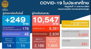อัพเดท 'โควิดวันนี้' 10 จังหวัดติดเชื้อสูงสุด กทม.ยอดพุ่ง 1,971 จับตาปากน้ำ ปทุมฯ ชลบุรี. à¸ªà¸³à¸™ à¸à¸‚ à¸²à¸§ à¸à¸£à¸¡à¸›à¸£à¸°à¸Šà¸²à¸ª à¸¡à¸ž à¸™à¸˜