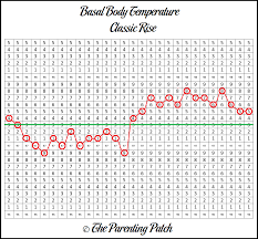 Basal Body Temperature Chart Patterns Parenting Patch