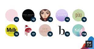 A year on from the launch of the initial 'cosmetify index', ranking the world's biggest beauty brands on factors such as their social reach and engagement, it's time to take our latest look at the state of the beauty industry with our 2020 q3 report. Top 100 Beauty Brands On Social Media Rival Iq