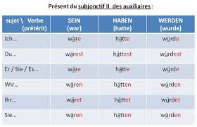 La conjugaison du présent en allemand : D33 Subjonctif Ii A Tous Les Temps Pourquoi Pas Un Blog