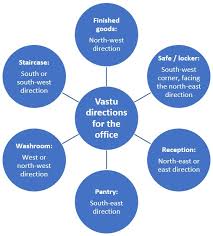 Western & southern open play starts at 11 a.m. Vastu Tips For Office To Bring Success Prosperity Directions For Desk Table Etc