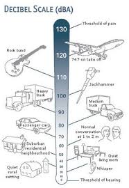 sound pressure levels spl part 1 of 2 pro audio files