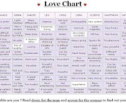 zodiac romantic compatibility chart capricorn love chart