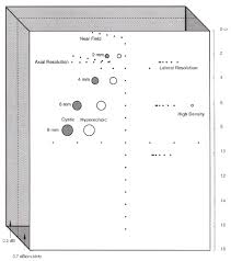 Read Ultrasound Quality Control Leanpub