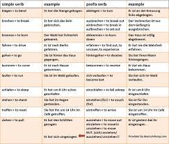 A Sampler Of Some Verbs That Can Change Their Auxiliaries In The Present Perfect Tense If They Add A Prefix This Is German Language Learn German German Words