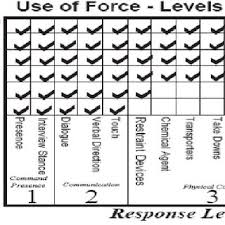 Orange County Sheriffs Office Use Of Force Matrix Download