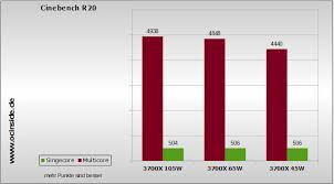 It may not be the strongest contender ever made on paper, but when you see and feel the actual performance gains it. Amd Ryzen 7 3700x Tdp Oc Guide Amd Tdp Limit Benchmark Comparison
