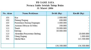 We did not find results for: Siklus Akuntansi Perusahaan Dagang Jurnal Barang Penjualan Akun Pembelian Buku Beban Kuliahkechina Com