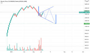 However, once the crypto winter started, the price of bitcoin gold retraced back once again, dropping first to its previous support level at $130, and then even. Btc Eur Bitcoin Euro Price Chart Tradingview