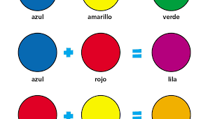 Cuales Son Los Colores Primarios Y Secundarios Y Que Diferencia Tienen Escolar Abc Color