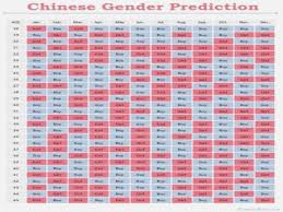 42 Punctilious Gender Prediction Chart For Twins