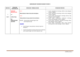 Institusi raja tonggak kedaulatan negara raja dan kerajaan sistem pemerintahan yang diamalkan di negara kita ialah sistem demokrasi berparlimen. Doc Sejarah Tahun 5 Docx Mem Mm Academia Edu