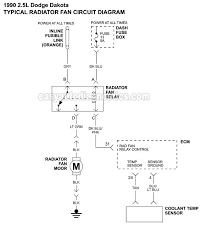 Show the circuit flow with its impression rather than a genuine representation. Wiring Diagram For 93 Dodge Dakota Wiring Diagram Direct Forecast Captain Forecast Captain Siciliabeb It