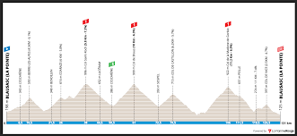La uci se 'descuida' en el tour de los alpes: Tour Des Alpes Maritimes Et Du Var 2021 Stage 3 Preview Ciclismo Internacional