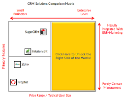 crm solutions comparison chart brainsell blog