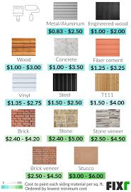 We did not find results for: 2021 Cost To Paint The Exterior Of A House Exterior Painting Cost