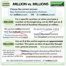 Million Vs Millions Woodward English