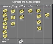 Something for everyone with vintage themes including deco, glamour and stylish ladies; Kanban Development Wikipedia