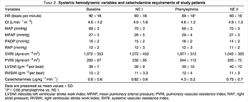 Pulmcrit An Alternative Viewpoint On Phenylephrine Infusions