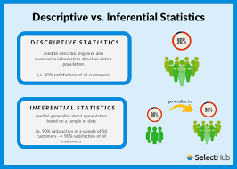 Types Of Statistics Statistics Math Business Intelligence Data Science