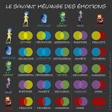 Que Ressentez Vous Tableau Des Emotions Emotions Les Emotions
