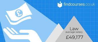 Goodwin procter has raised its nq salaries in london by 10 per cent, bringing pay further in line with other us firms in the city. Average Salary Uk 2019