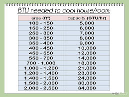 The radio button is used to separate cent to square feet converter and square feet to cent converter each other. Calculate Btu Per Square Foot Step 9