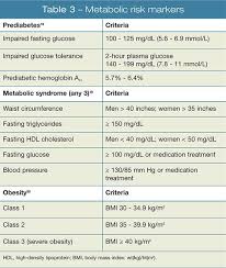 Metabolic Monitoring For Patients On Antipsychotic Medications