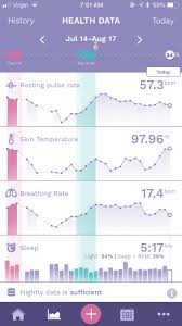 ava chart help babycenter