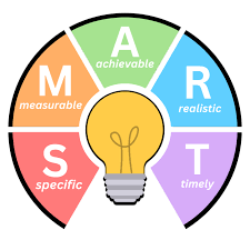 Image result for bloom's taxonomy of learning