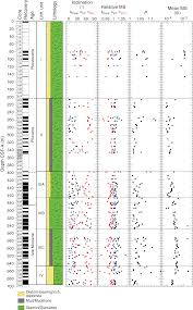 Iodp Publications Volume 374 Expedition Reports Site U1522