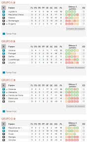 Eurocopa 2020 Eliminatorias Resultados Partidos Tablas De Posiciones Grupos Eden Hazard Cristiano Ronaldo Twitter Euro Libero Pe