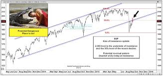 Stock Market Reversal Comes At Key Resistance Level See